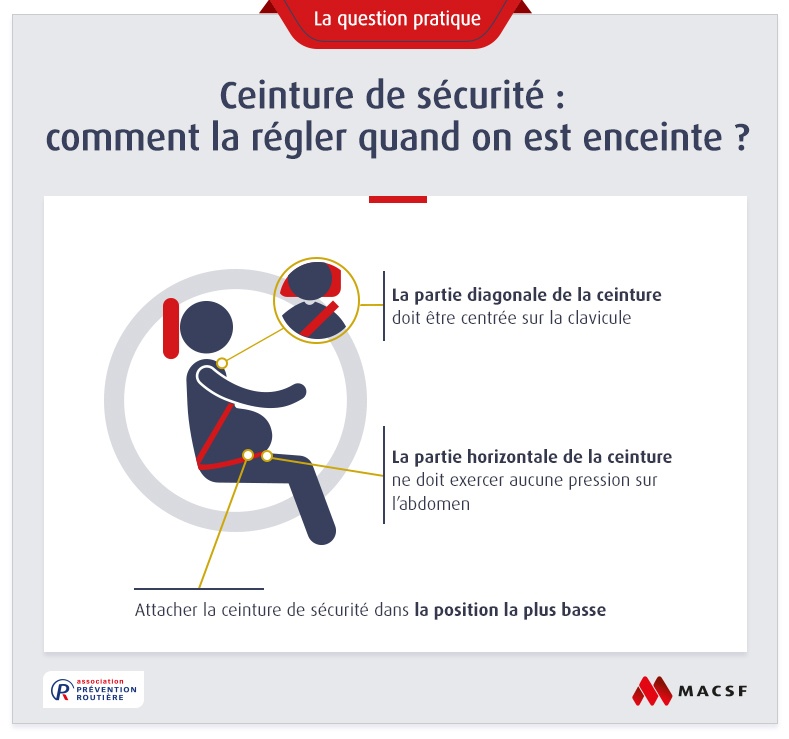 ceinture securite femme enceinte macsf
